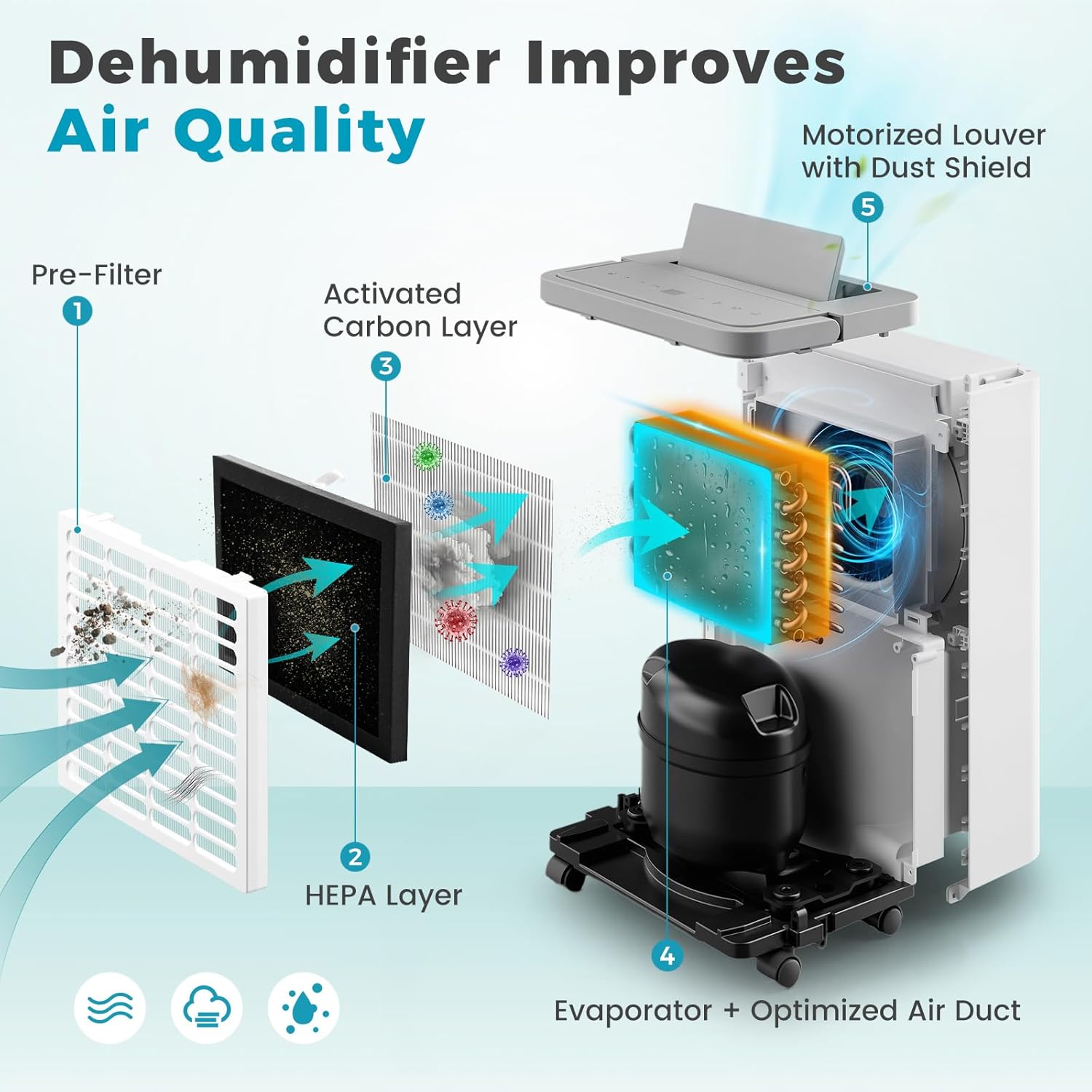 1500 Sq.Ft Dehumidifier,32 Pint Quiet Dehumidifier for Bedroom with HEPA Filter, Dehumidifiers with Drain Hose for Home,Basement,Bathroom,Auto Humidity Control,Continuous Drainage,Child Lock