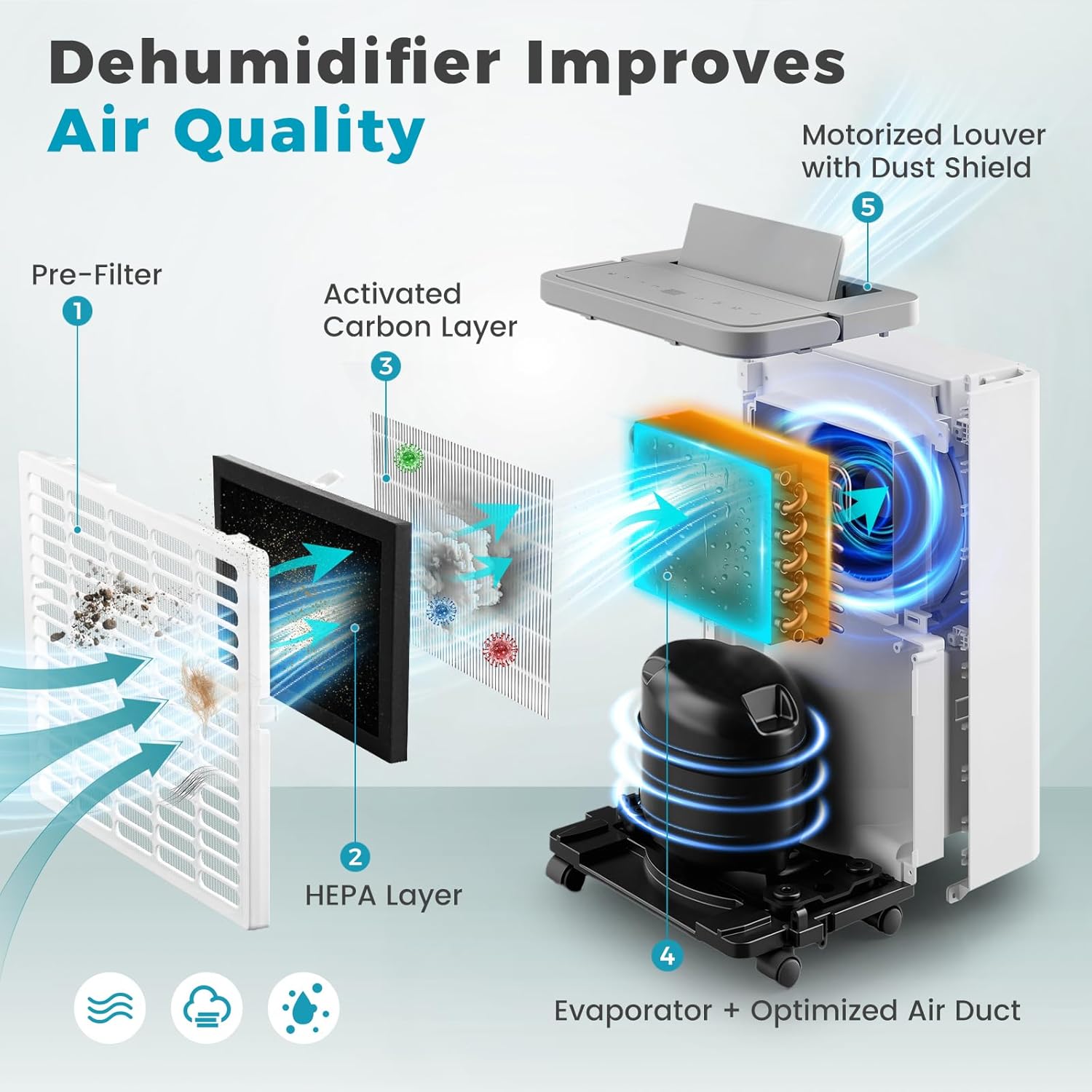 4500 Sq.Ft Dehumidifier, 65 Pint Quiet Smart Dehumidifier for Basement with HEPA Filter, Portable Dehumidifiers with Drain Hose for Bedroom,Bathroom,WiFi Humidity Control,3 Modes,Child Lock